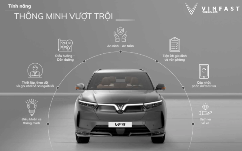 tính năng giải trí và công nghệ thông minh