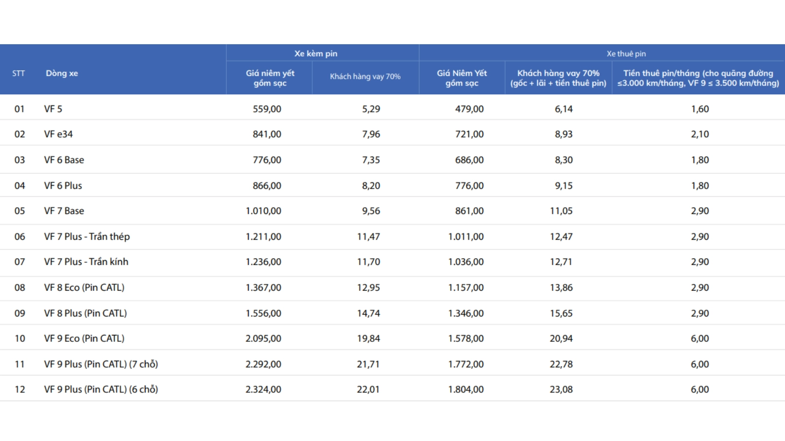 Vinfast công bố chính sách ưu đãi đi cùng chiến dịch mãnh liệt tinh thần Việt Nam
